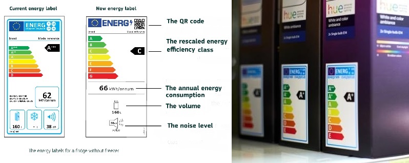 Нові енергетичні етикетки ЄС та заходи з екологічного дизайну